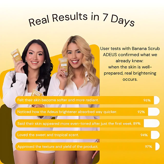 Adeus Banana Skin Brightening Exfoliator – Gentle Body & Face Renewal Scrub, 5.82 oz (165g) - Graphic showcasing 'Real Results in 7 Days' with high user satisfaction percentages from product tests – Buy now at MKPBR.COM – Worldwide Shipping