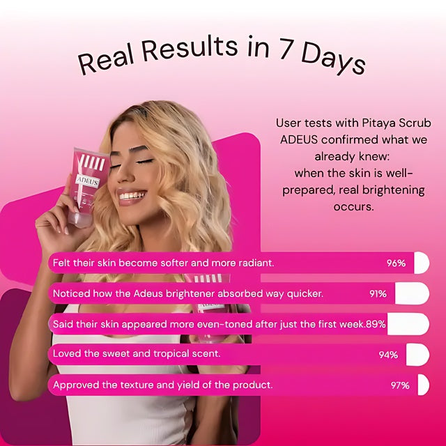 Adeus Pitaya Skin Renewal Exfoliator – Smoothing Body & Face Scrub, 5.82 oz (165g) - Graphic detailing user testimonials and high percentage results within 7 days – Buy now at MKPBR.COM – Worldwide Shipping