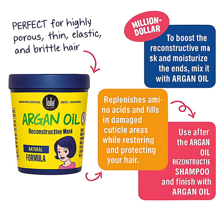 Infographic highlighting benefits and usage tips for Lola Argan Oil Reconstructive Mask – MKPBR.COM