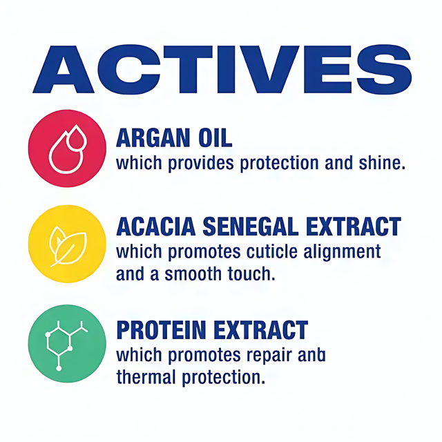 Lola Argan Oil key actives: argan, acacia senegal extract and protein extract infographic – MKPBR.COM