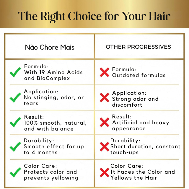 Borabella Não Chore Mais Brazilian Blowout-Style Smoothing Treatment (Pro Use) – product texture and consistency detail – Buy now at MKPBR.COM – Worldwide Shipping