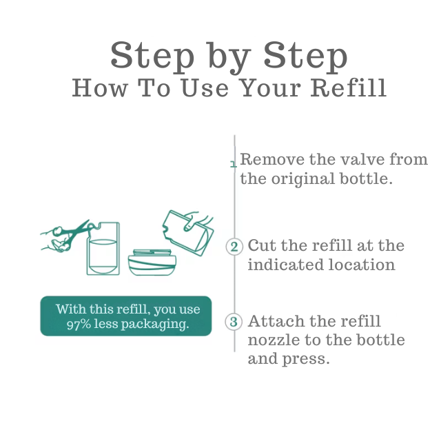 Boticario Refill Instructions – Buy now at MKPBR.COM – Worldwide Shipping