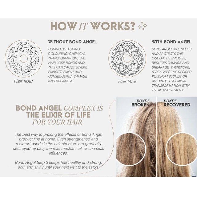 Braé Bond Angel Plex Effect Step 3 Bond Fortifier - Essential for daily protection against thermal, chemical, and environmental damage – Buy now at MKPBR.COM – Worldwide Shipping