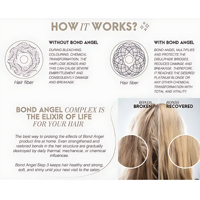 Braé Bond Angel Plex Effect Step 3 Bond Fortifier - Essential for daily protection against thermal, chemical, and environmental damage – Buy now at MKPBR.COM – Worldwide Shipping