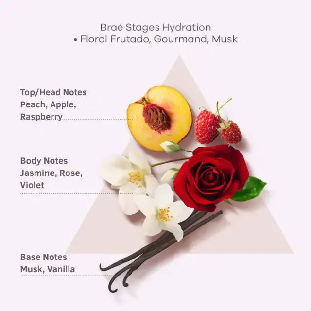 Braé Stages Hydration Kit featuring Aloe Vera Extract and Amino Acids in its Shampoo, Conditioner, and Hair Mask for lasting hydration – Buy now at MKPBR.COM – Worldwide Shipping