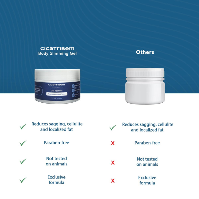 Cicatribem Brazilian body contouring gel for smoother skin appearance – Buy now at MKPBR.COM – Worldwide Shipping