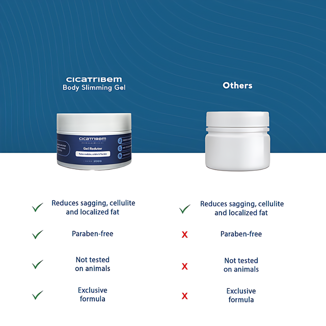 Cicatribem Brazilian body contouring gel for smoother skin appearance – Buy now at MKPBR.COM – Worldwide Shipping