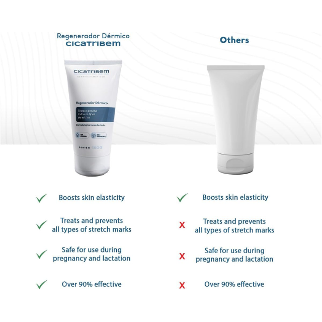 Cicatribem Regenerador Dérmico Anti-Stretch Mark Body Cream, 5.29 oz (150 g) – salon retail shelf display – Buy now at MKPBR.COM – Worldwide Shipping
