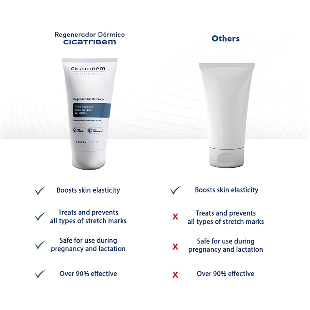 Cicatribem Regenerador Dérmico Anti-Stretch Mark Body Cream, 5.29 oz (150 g) – salon retail shelf display – Buy now at MKPBR.COM – Worldwide Shipping