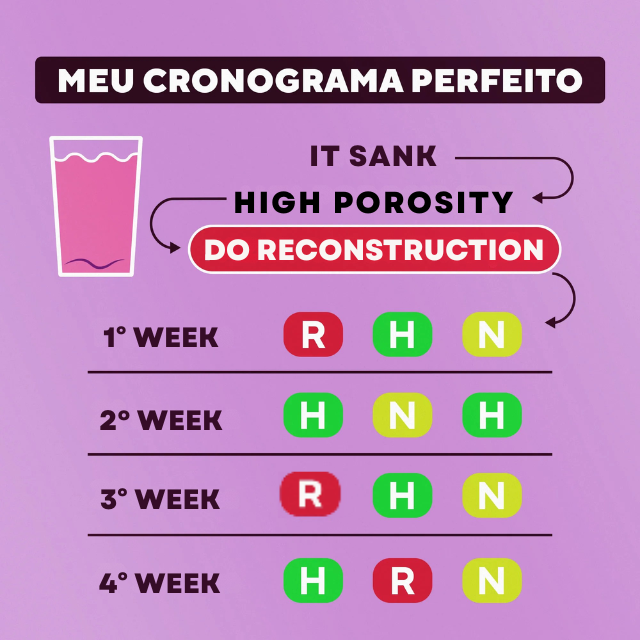 DaBelle Meu Cronograma Perfeito 3-Mask Kit for Hydration, Nutrition & Reconstruction – 42.33 oz (1200 g) demonstrating the quick 3-minute treatment routine – Buy now at MKPBR.COM – Worldwide Shipping