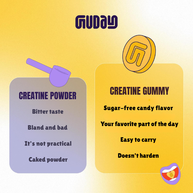 Guday Creatine Gummies (Assorted Flavors) – 60 Gummies (30 Servings), 1.5 g Creatine per Gummy – Easy Daily Performance Routine – 10.58 oz (300 g) angled jar packshot – Buy now at MKPBR.COM – Worldwide Shipping
