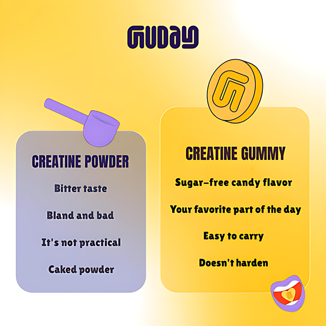 Guday Creatine Gummies (Assorted Flavors) – 60 Gummies (30 Servings), 1.5 g Creatine per Gummy – Easy Daily Performance Routine – 10.58 oz (300 g) angled jar packshot – Buy now at MKPBR.COM – Worldwide Shipping
