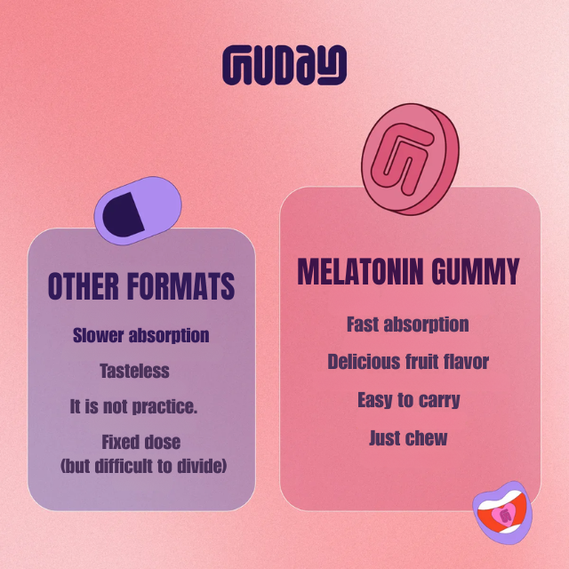 Guday Melatonin Gummies (Purple Grape) – 60 Gummies, 0.21 mg Melatonin per Gummy – Nighttime Routine Support – 2.12 oz (60 g) chewable no-water format – Buy now at MKPBR.COM – Worldwide Shipping
