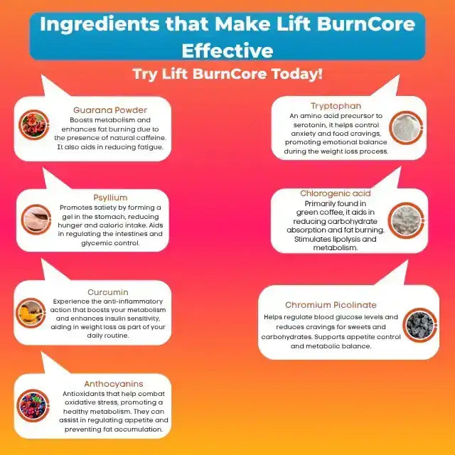 Lift BurnCore Natural Weight Management Support Supplement key ingredients: Guarana, Psyllium, Tryptophan, Curcumin, Chlorogenic Acid, Anthocyanins – Buy now at MKPBR.COM – Worldwide Shipping