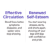 Vasiven circulation results restoring confidence to wear dresses and shorts with lighter, beautiful legs – MKPBR.COM